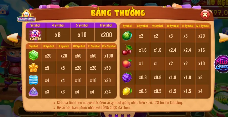 Chinh Phục Vùng Đất Kẹo Ngọt Với Nổ Hũ Candy Fruit Samurai Tại RikVip